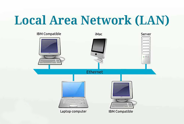Pengertian LAN (Local Area Network) Fungsi, Kelebihan Serta Kekurangannya