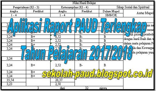 Aplikasi Raport PAUD Terlengkap Tahun Pelajaran 2017/2018