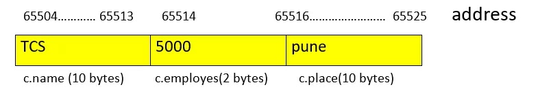 structure-c