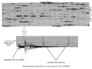 sismograma