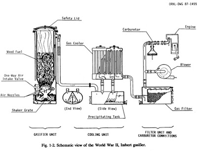 wood gasifier plans