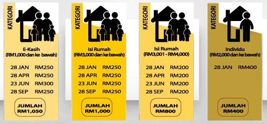 Pembayaran BR1M 2016 - Hafiz Rahman