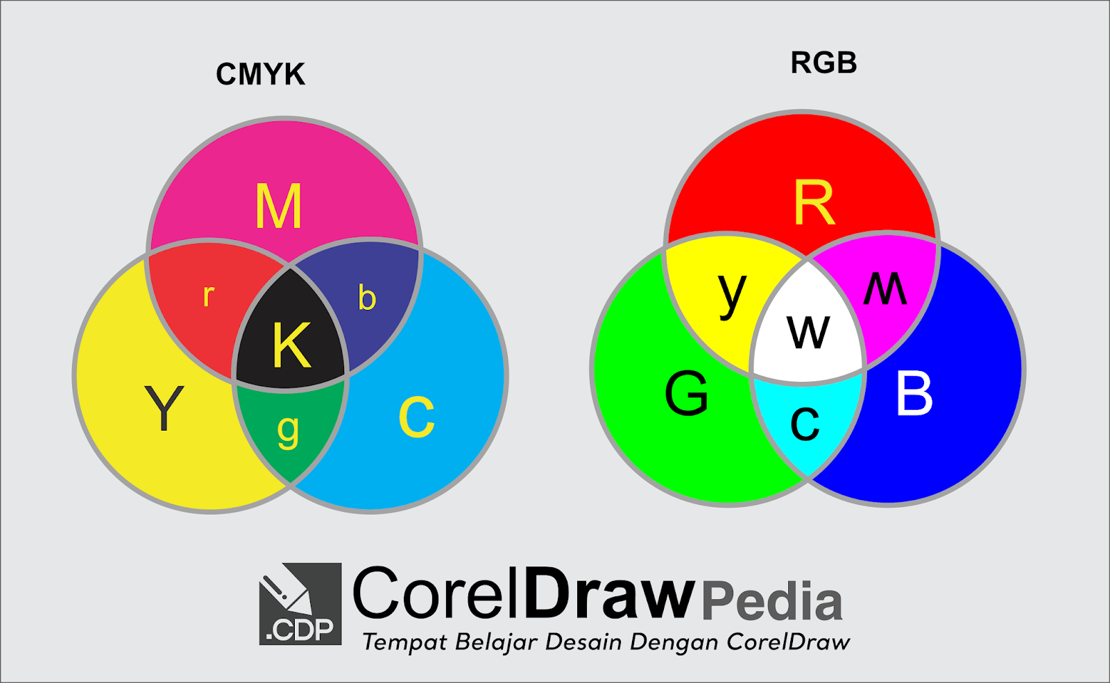  Perbedaan  Penggunaan CMYK dan  RGB dalam Desain  Grafis  