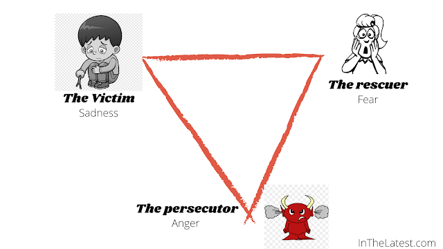 stop the drama triangle....InTheLatest.com