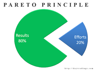 Principio de Pareto