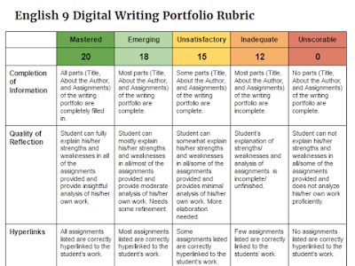 画像 digital portfolio examples for elementary students 219872-Digital portfolio examples for elementary students