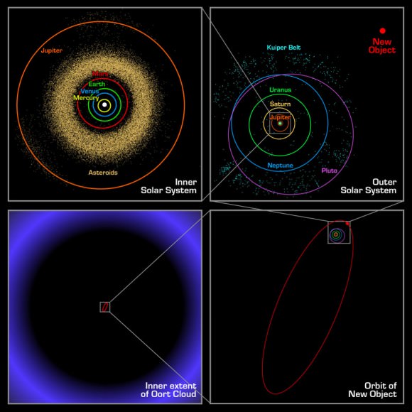 lintasan-orbit-planet-katai-sedna-informasi-astronomi