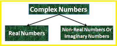 case study questions class 11 maths complex numbers