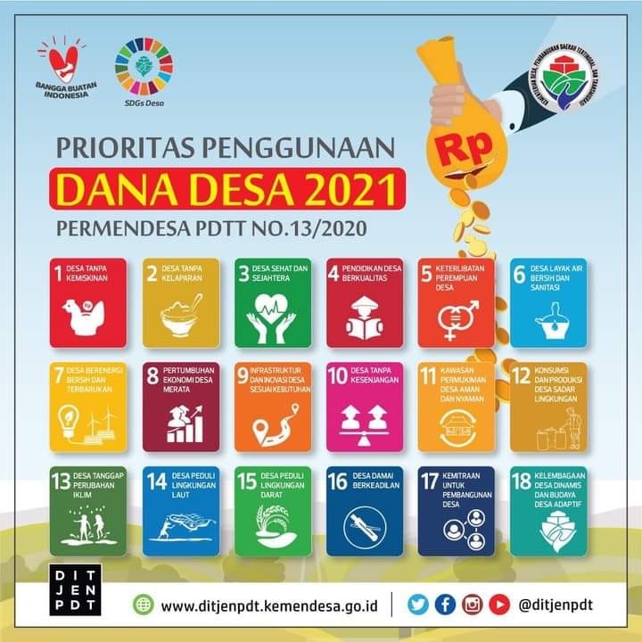 PERMENDESA PDTT NOMOR 13 TAHUN 2020 TENTANG PRIORITAS PENGGUNAAN DANA