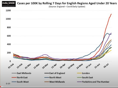 160721 indieSAGE case numbers in children english regions