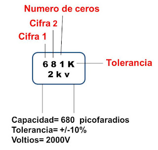 Codigo de un condensador