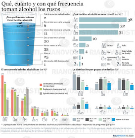El consumo de alcohol en Rusia