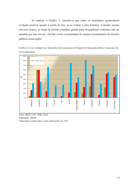 INDICADORES DE QUALIDADE AMBIENTAL DOS MUNICÍPIOS DA REGIÃO DE INTEGRAÇÃO BAIXO AMAZONAS - 2013