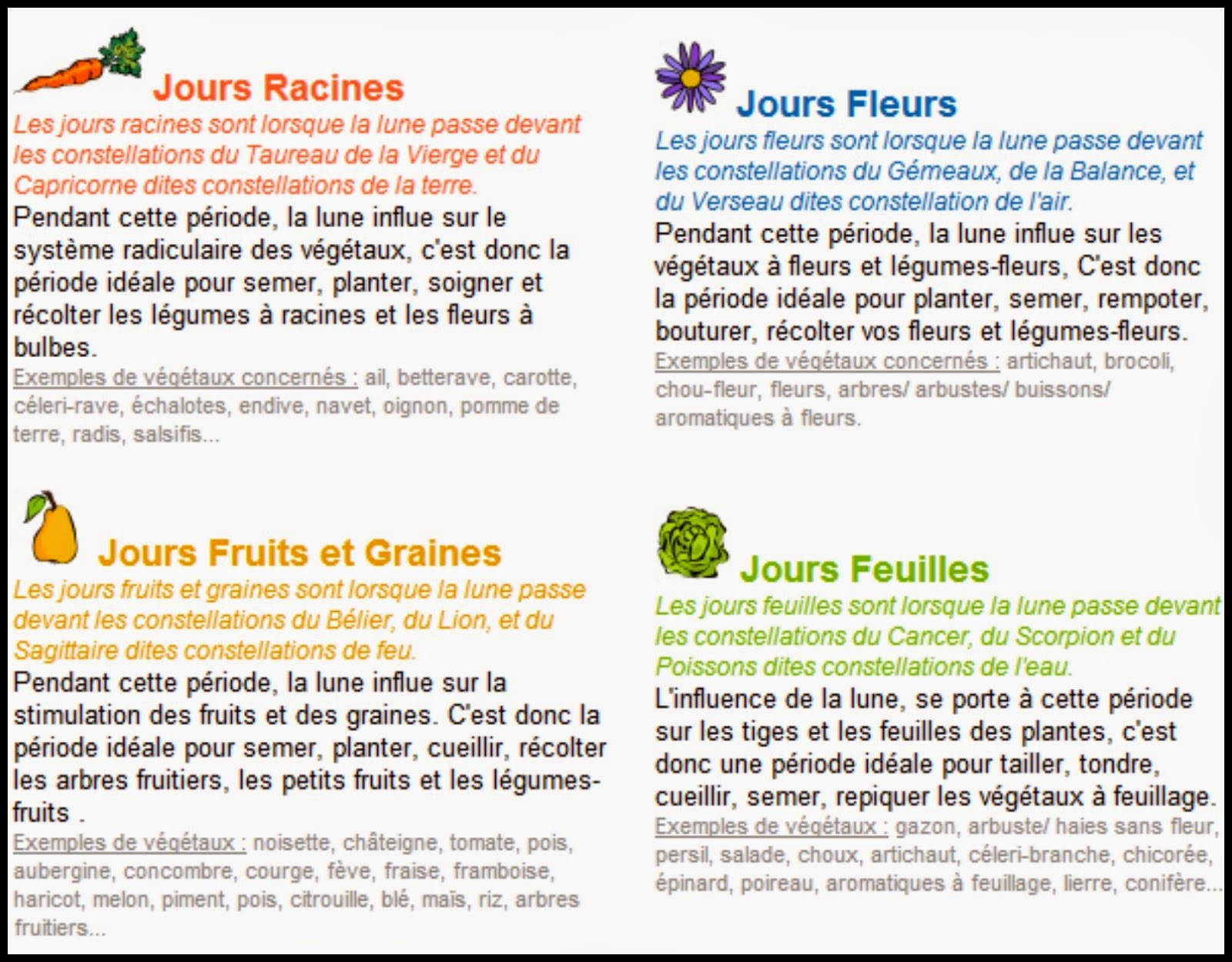 Lexique calendrier lunaire