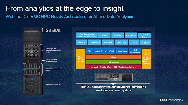 Dell EMC Study Material, Dell EMC Guides, Dell EMC Tutorial and Material, Dell EMC Learning