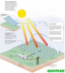  Centrales Solares