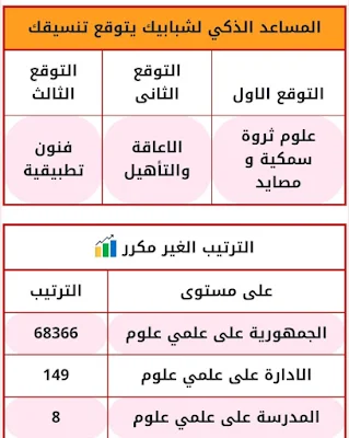 موقع تحديد الكلية المناسبة للمجموع