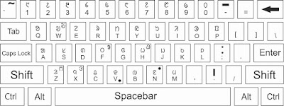 Bivash soren keyboard layout