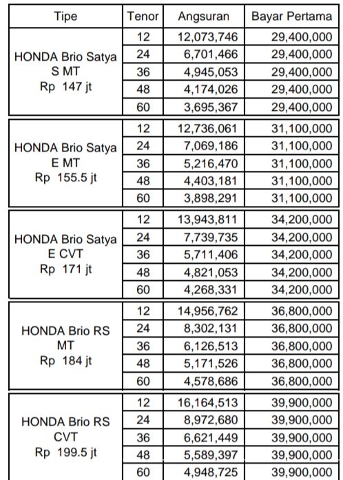 Promo Harga  Honda  Brio  2021  satya rs manual matick 