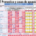 J17 Quiniela. Pronostico y analisis