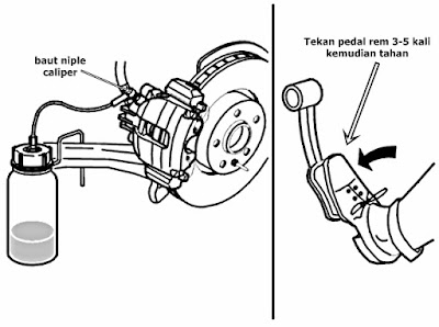 Cara Melakukan Bleeding Rem Mobil