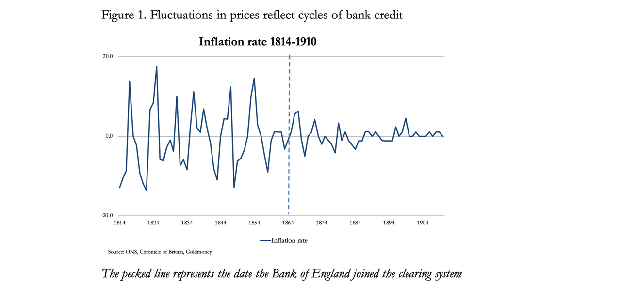 Macleod: Inflation Is Turning Hyper...