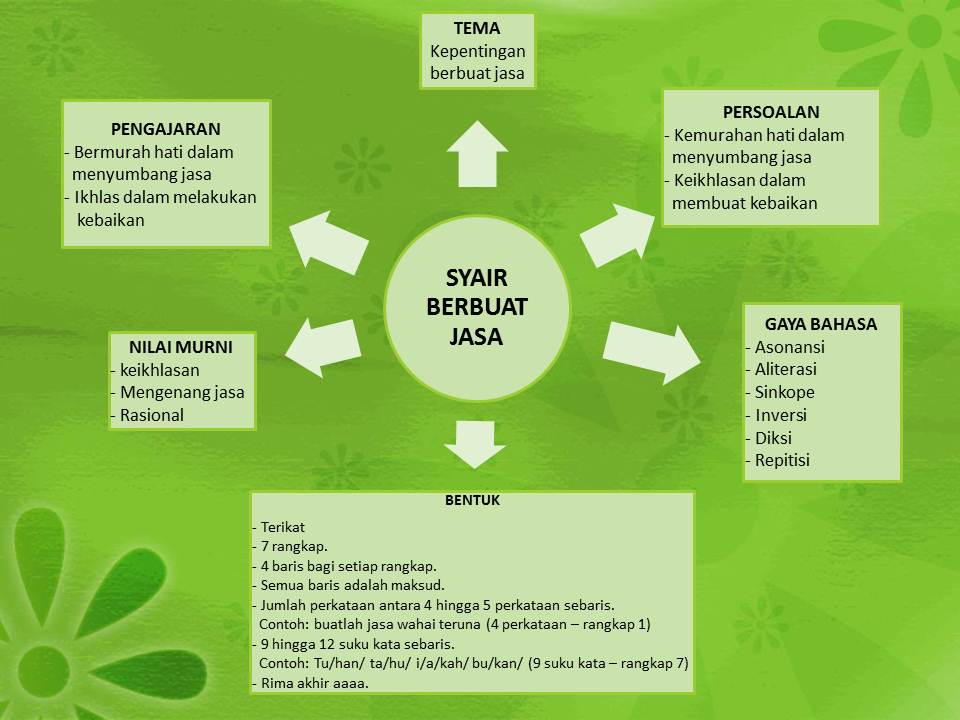 SYAIR BERBUAT JASA