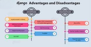 List the topmost advantages of Django Full Stack