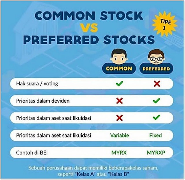 Saham Biasa vs Saham Preferen