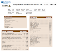 Integrity Williston Basin/Mid-North America Stock A (ICPAX)