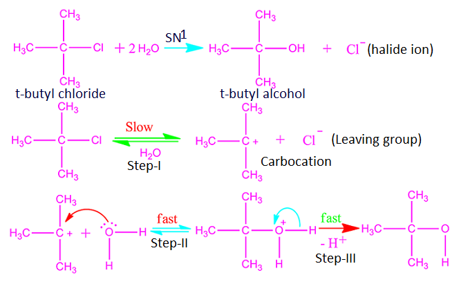 Why do polar solvent and weak nucleophiles favor SN1 reaction?