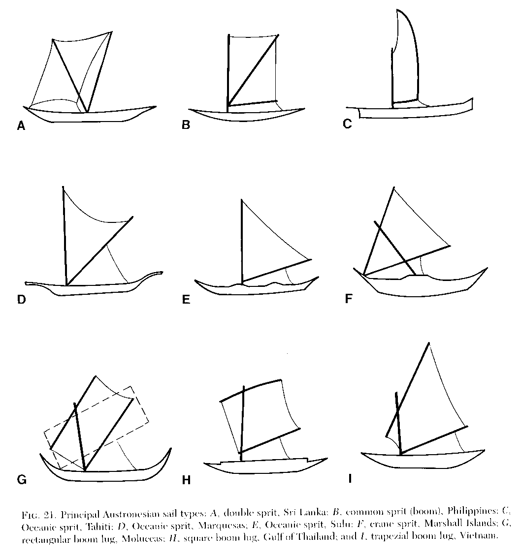 Indigenous Boats: Austronesian Rigs Simplified
