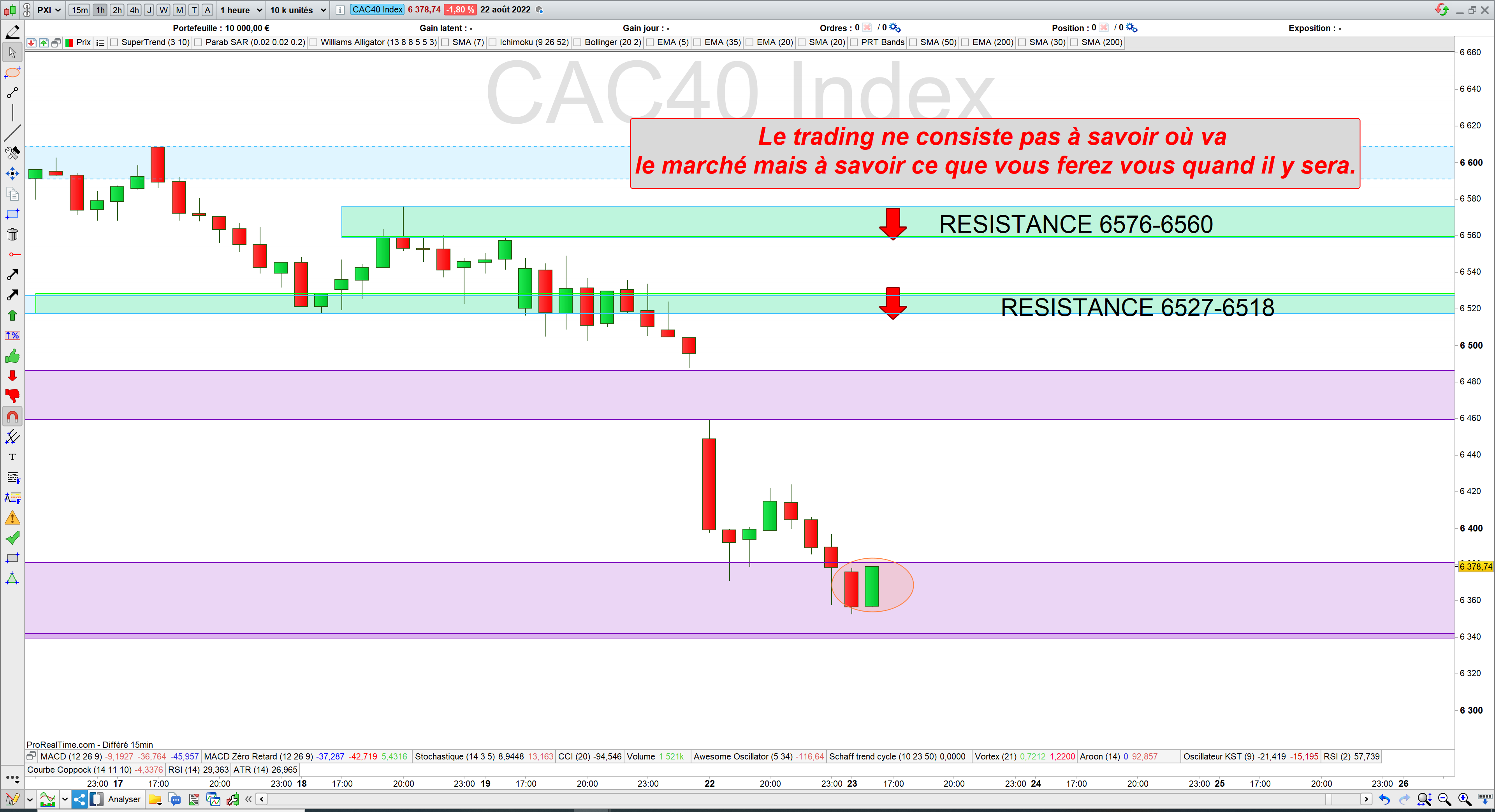 Trading cac40 23/08/22