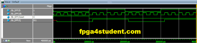 Verilog code for D flip flop