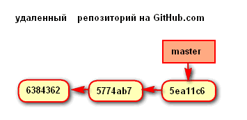 RB0003