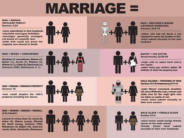 Biblical Marriage Traditional Christian Values