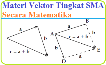 Materi Vektor  Tingkat SMA Konsep Matematika  KoMa 