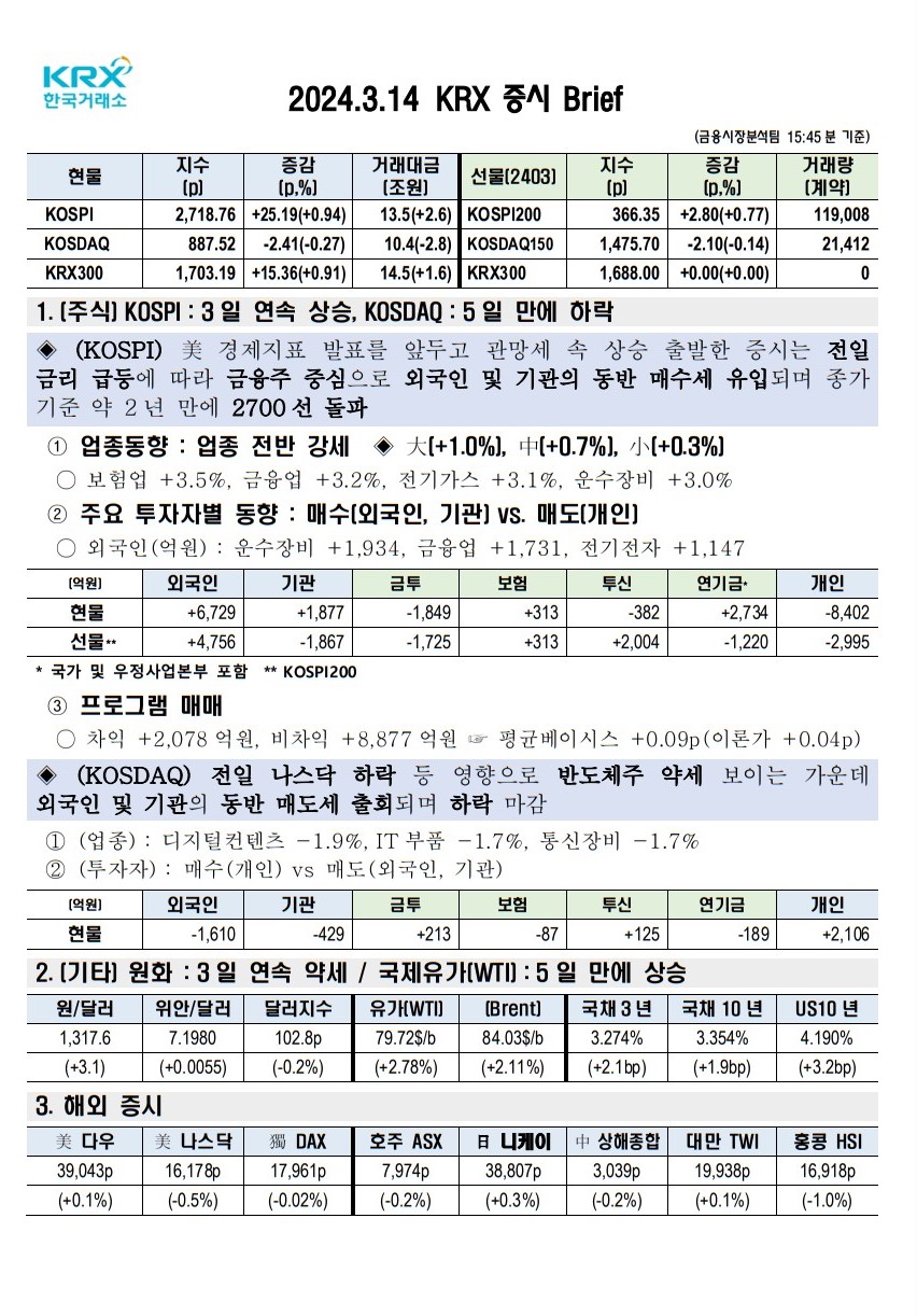 2024년 03월 14일(목) 증시 요약 코스피 코스닥 원달러 환율 국고채 한국거래소 KRX WTI 유가