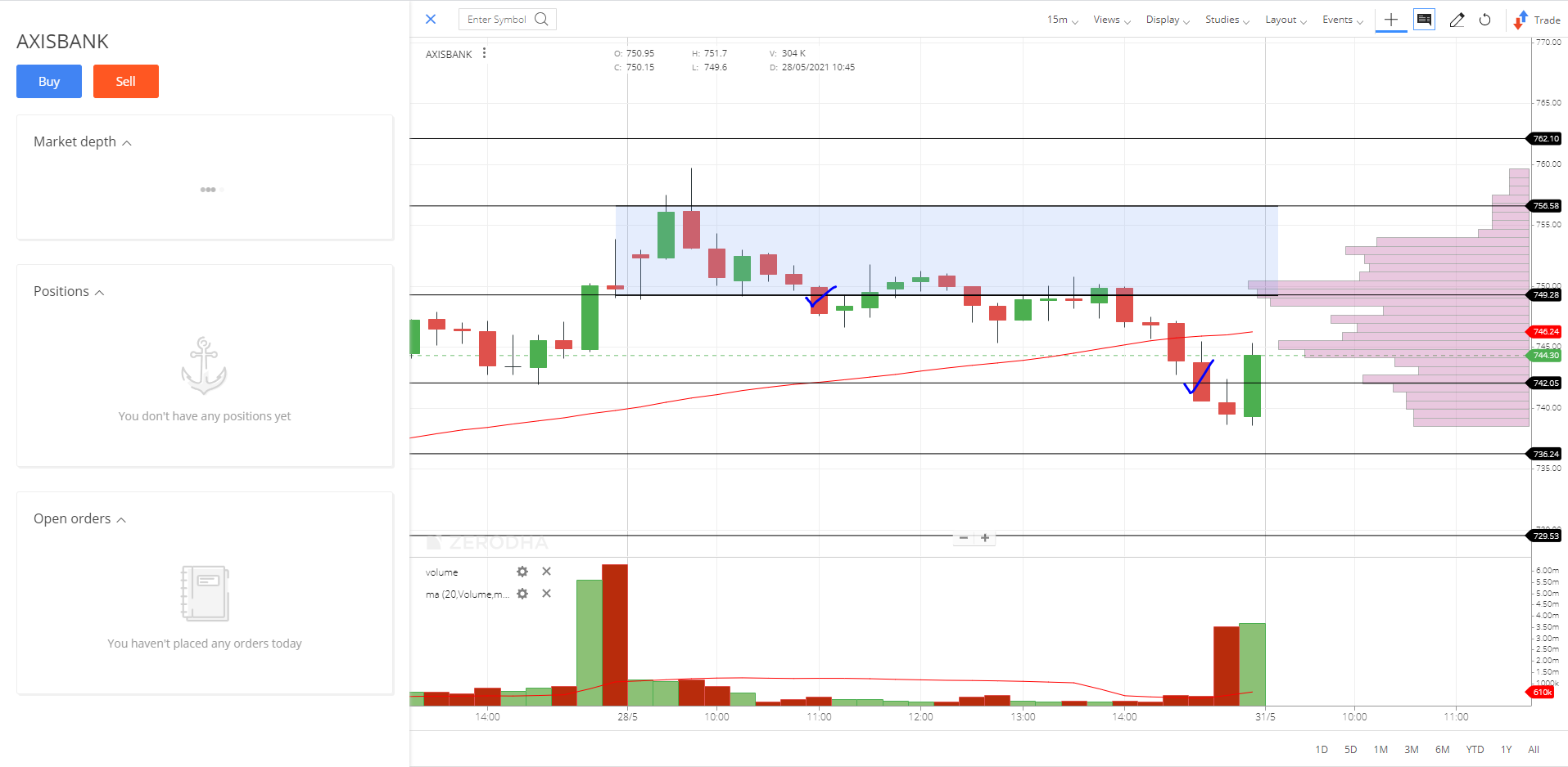 AXISBANK_Daily_28-05-2021 performance