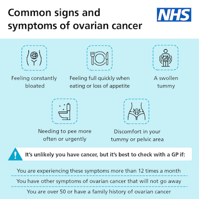 Signs of Ovarian Cancer UK NHS