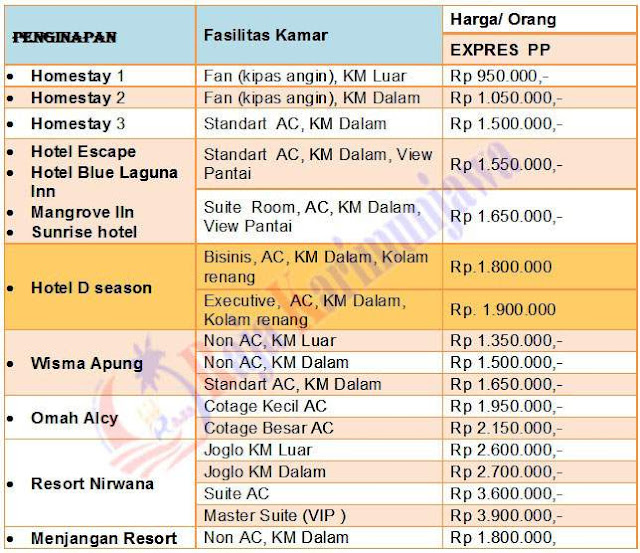 wisata edukasi jogja