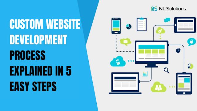 Custom Website Development Process Explained In 5 Easy Steps