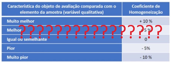 João Fonseca | Perito Avaliador de Imóveis | 919375417