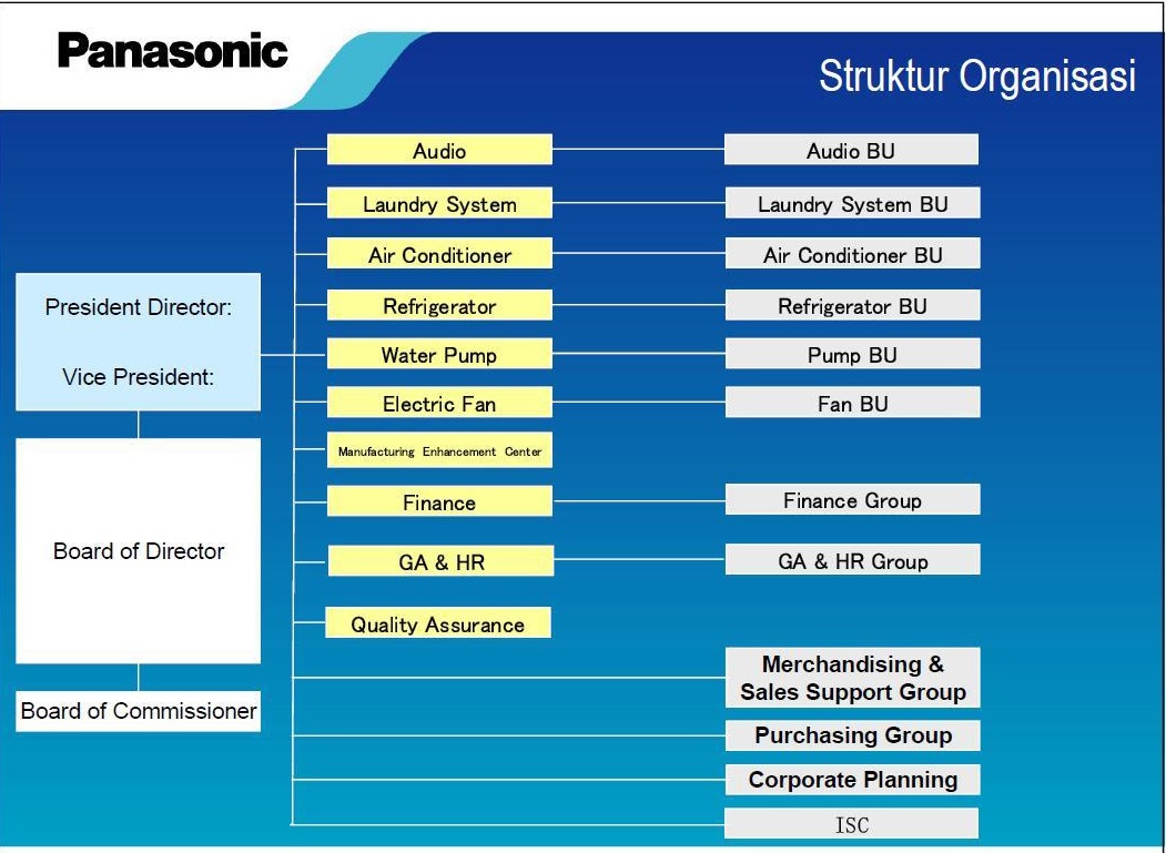 Struktur Organisasi Joint Venture ~ Welcome