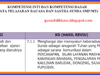 RPP Bahasa Daerah Kelas VII Semester 2 Tahun 2019-2020