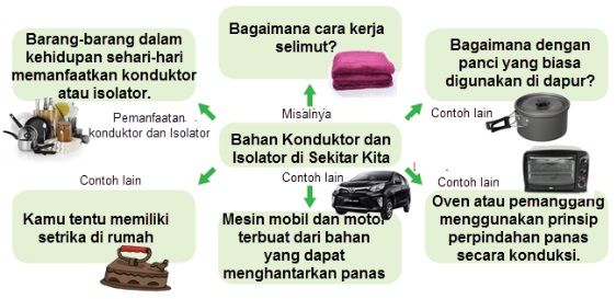  Materi dan Kunci Jawaban Tematik Kelas  Materi dan Kunci Jawaban Tematik Kelas 5 Tema 6 Subtema 3 Halaman 179, 180, 181, 182, 187