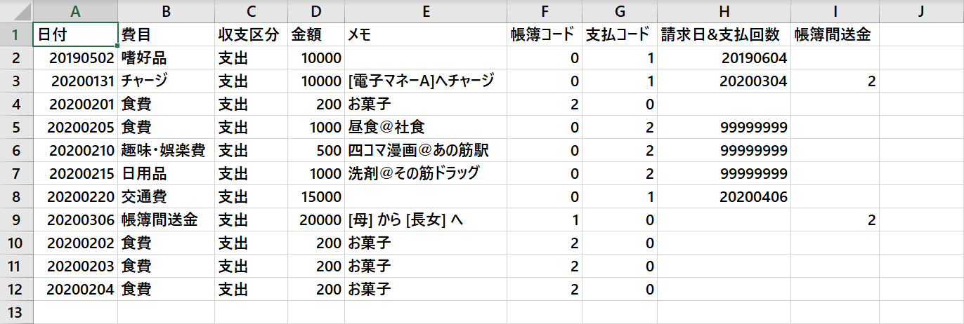 cashbook.csv