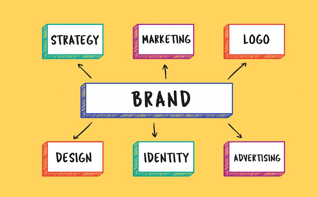 Build a strong brand