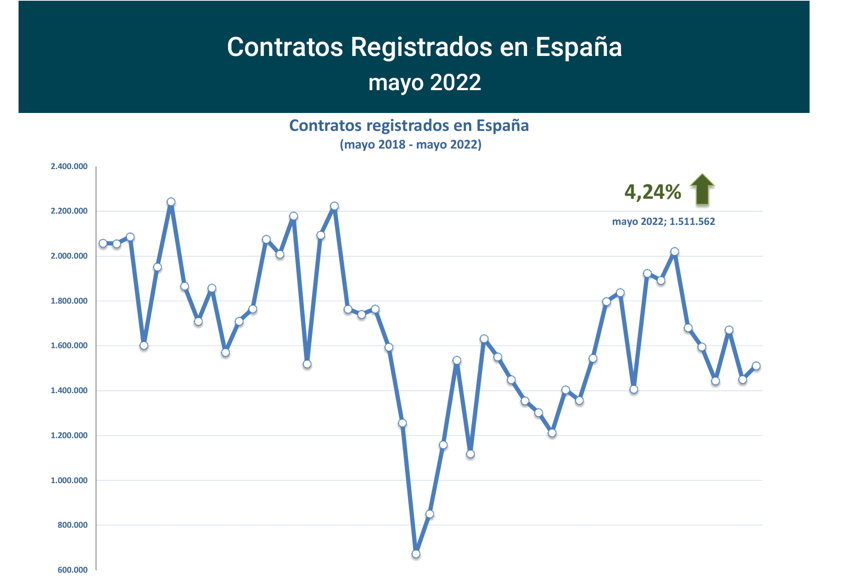 Contratos_registrados_Esp may22-1 Francisco Javier Méndez Lirón