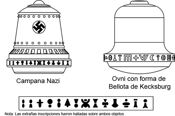 El proyecto Die Glocke - La campana nazi